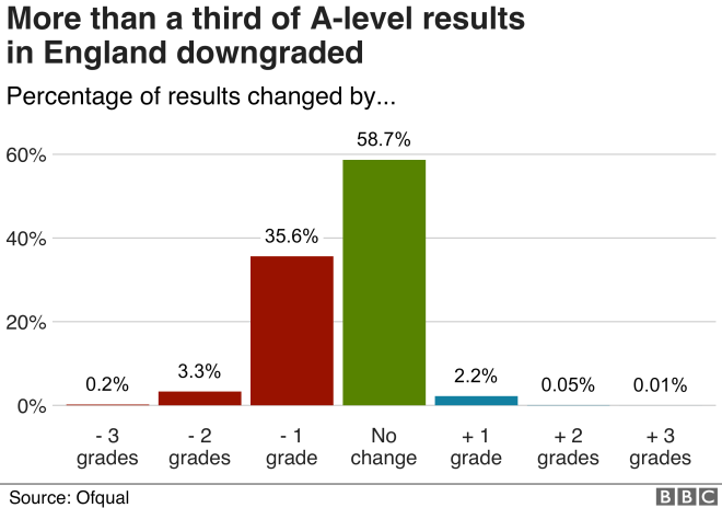 _113922571_optimised-ofqual_change_chart-nc